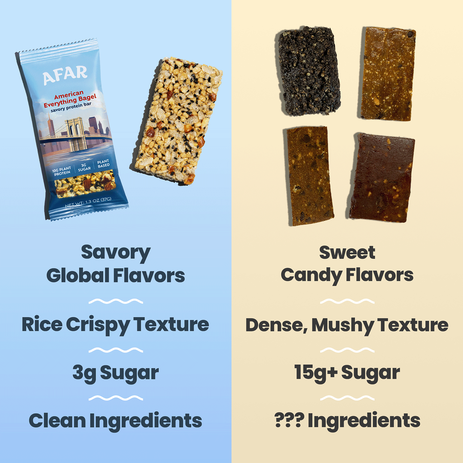 Afar American Everything Bagel savory protein bars vs. other bars. Savory, global flavors vs. sweet, candy flavors. Rice crispy texture vs. dense, mushy texture. 3g sugar vs. 15g+ sugar. Clean ingredients vs. ??? ingredients.