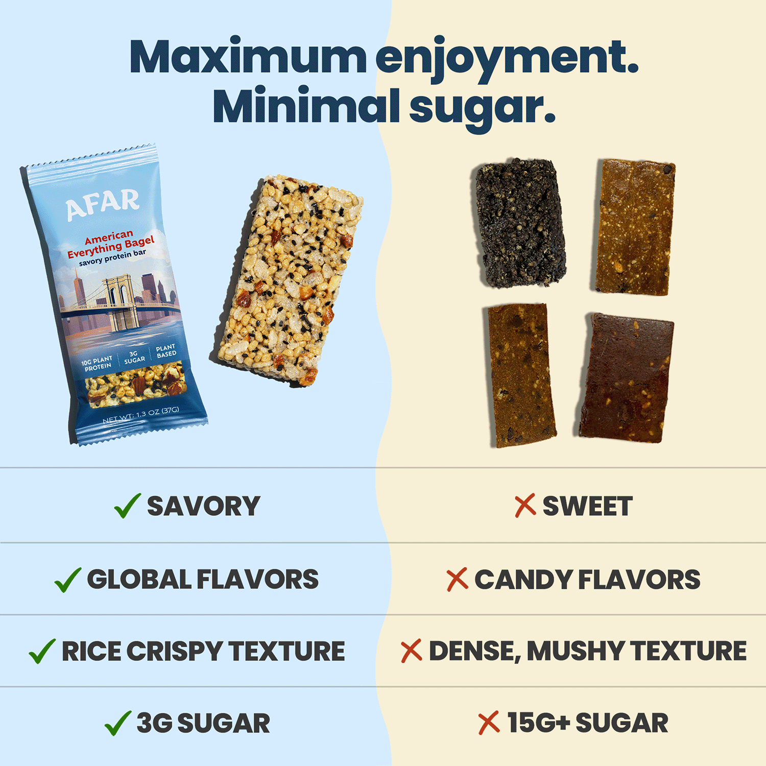 Afar American Everything Bagel savory protein bars vs. other bars. Savory, global flavors vs. sweet, candy flavors. Rice crispy texture vs. dense, mushy texture. 3g sugar vs. 15g+ sugar.