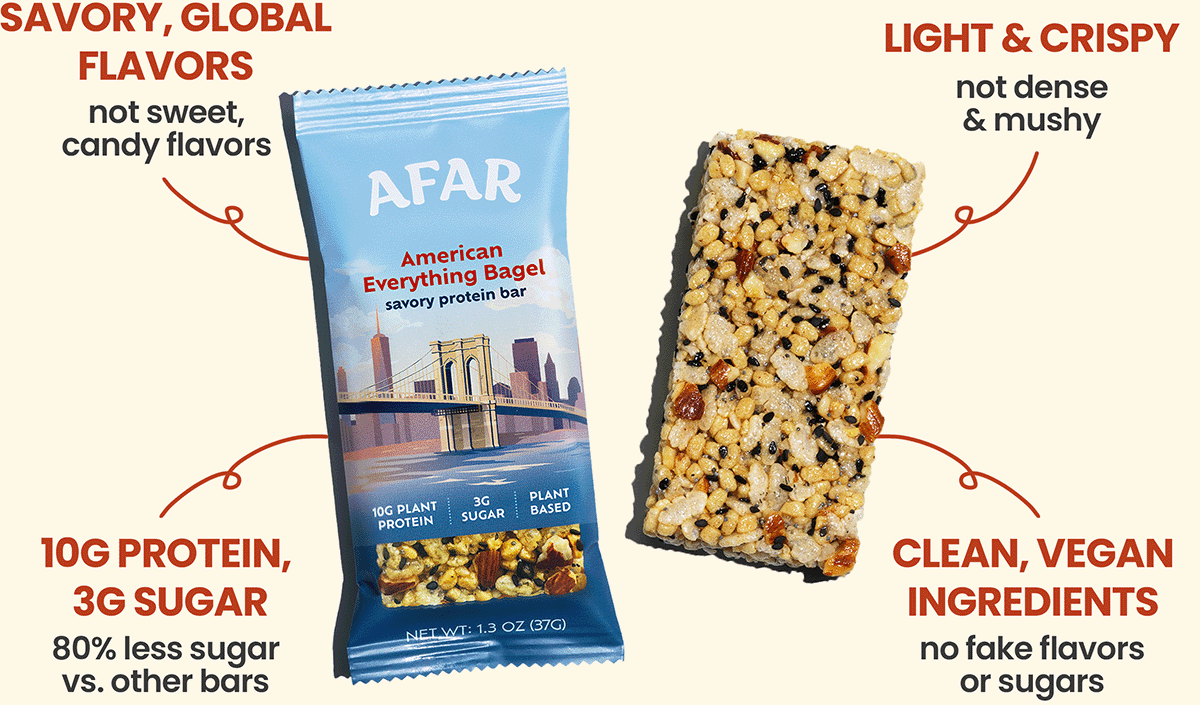 Afar American Everything Bagel savory protein bars have savory, global flavors (not sweet, candy flavors) and a light, crispy texture (not dense and mushy like other bars). Each one packs 10g protein and 3g sugar, 80% less sugar than other bars. They're made with clean, vegan ingredients and contain no artificial flavors or sweeteners.