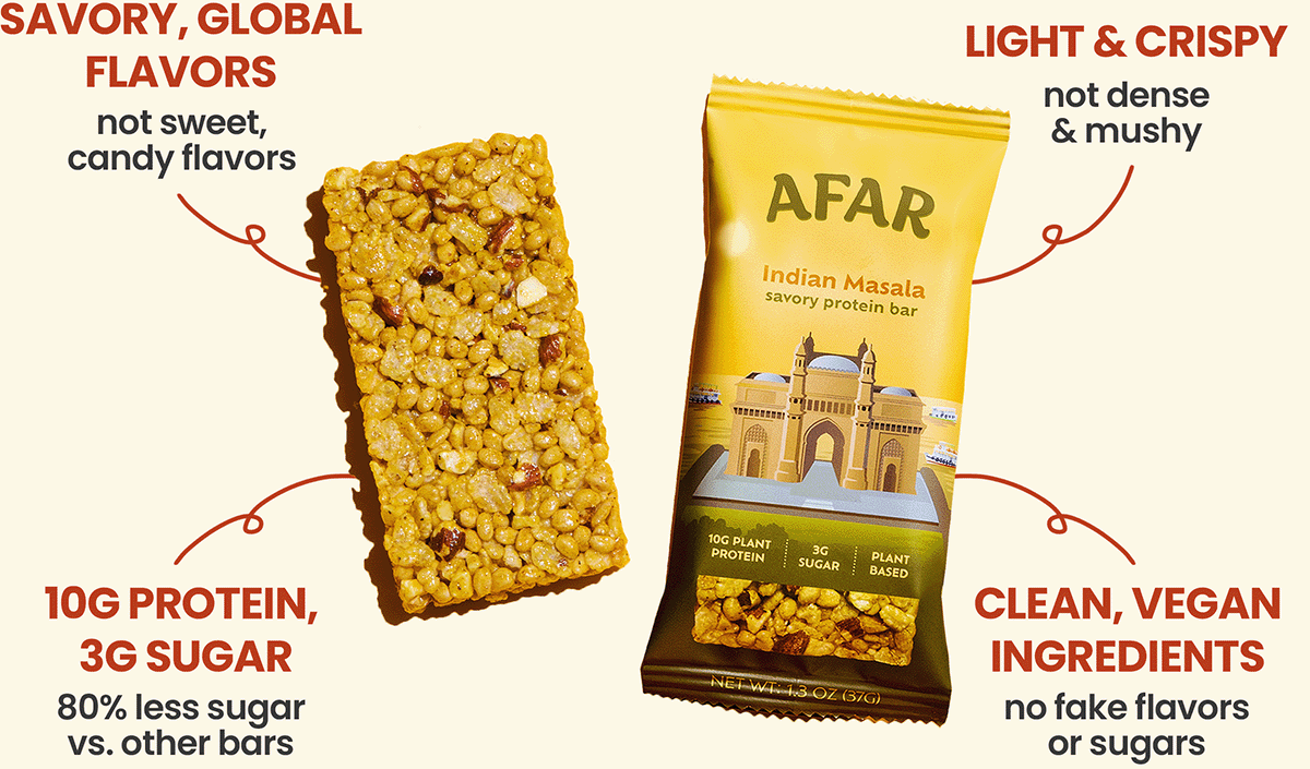 Afar Indian Masala savory protein bars have savory, global flavors (not sweet, candy flavors) and a light, crispy texture (not dense and mushy like other bars). Each one packs 10g protein and 3g sugar, 80% less sugar than other bars. They're made with clean, vegan ingredients and contain no artificial flavors or sweeteners.