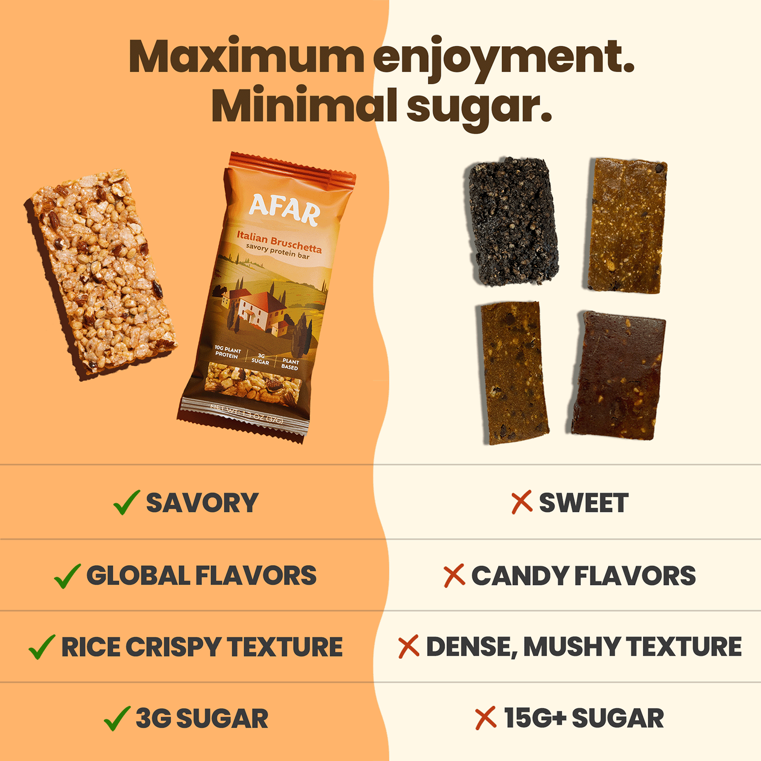 Afar Italian Bruschetta savory protein bars vs. other bars. Savory, global flavors vs. sweet, candy flavors. Rice crispy texture vs. dense, mushy texture. 3g sugar vs. 15g+ sugar.