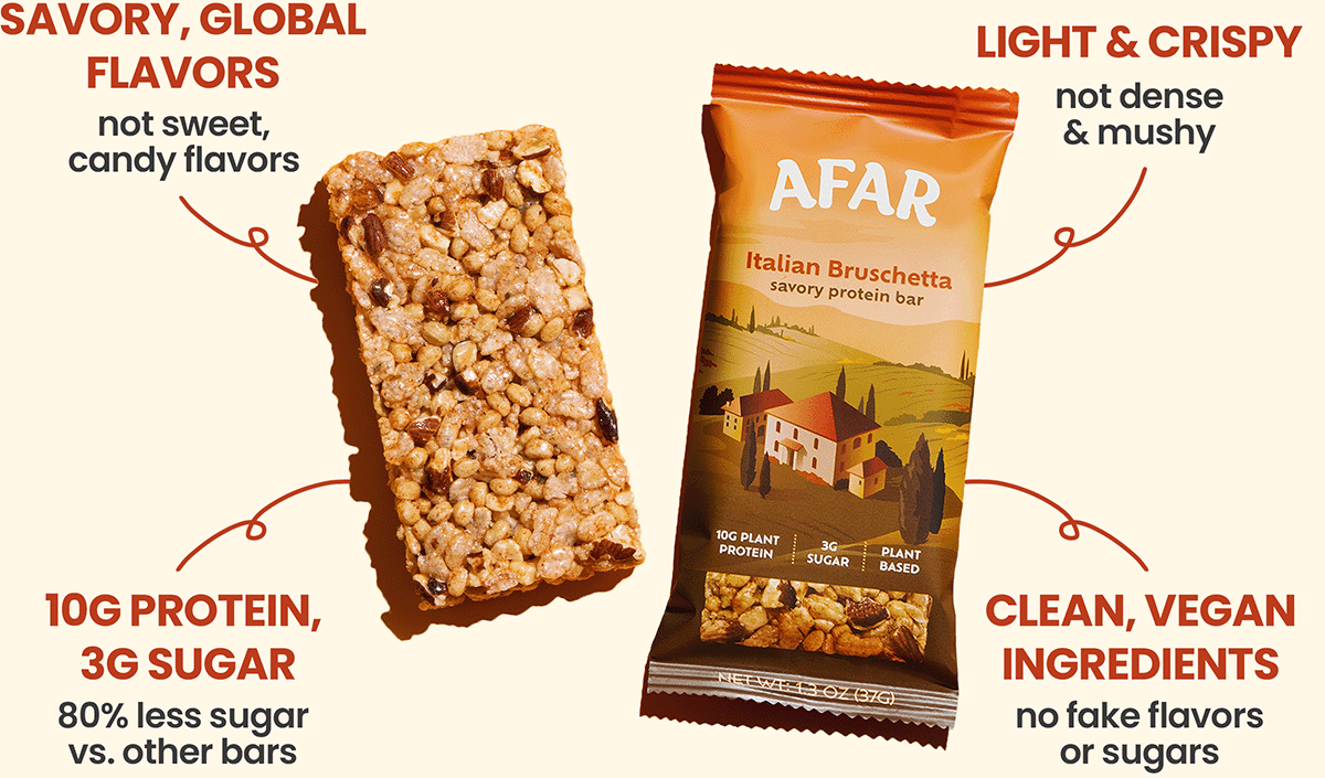 Afar Italian Bruschetta savory protein bars have savory, global flavors (not sweet, candy flavors) and a light, crispy texture (not dense and mushy like other bars). Each one packs 10g protein and 3g sugar, 80% less sugar than other bars. They're made with clean, vegan ingredients and contain no artificial flavors or sweeteners.