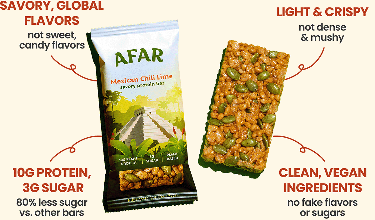 Afar Mexican Chili Lime savory protein bars have savory, global flavors (not sweet, candy flavors) and a light, crispy texture (not dense and mushy like other bars). Each one packs 10g protein and 3g sugar, 80% less sugar than other bars. They're made with clean, vegan ingredients and contain no artificial flavors or sweeteners.