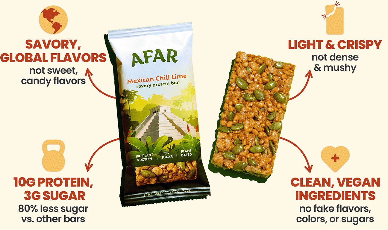 Afar Mexican Chili Lime savory protein bars have savory, global flavors (not sweet, candy flavors) and a light, crispy texture (not dense and mushy like other bars). Each one packs 10g protein and 3g sugar, 80% less sugar than other bars. They're made with clean, vegan ingredients and contain no artificial flavors or sweeteners.