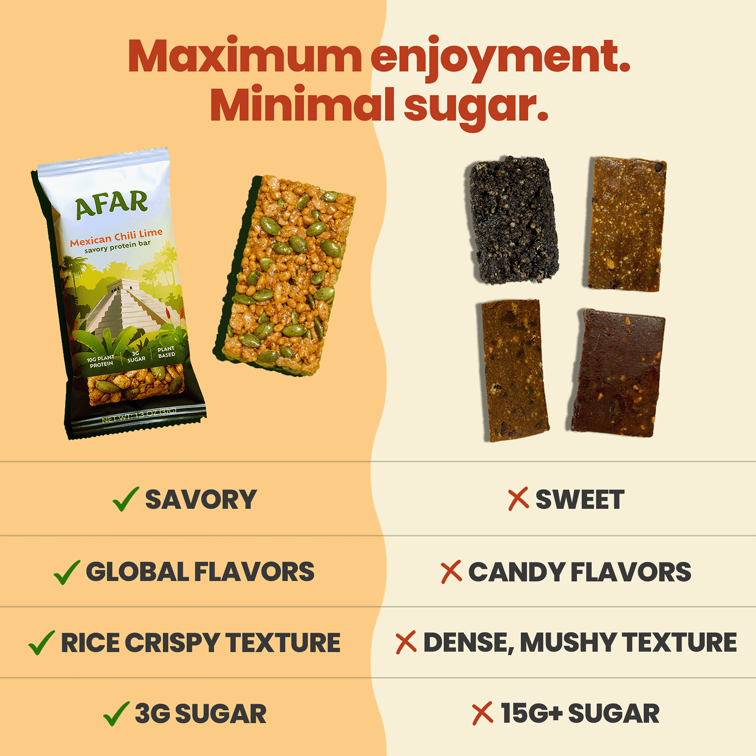 Afar Variety Pack savory protein bars vs. other bars. Savory, global flavors vs. sweet, candy flavors. Rice crispy texture vs. dense, mushy texture. 3g sugar vs. 15g+ sugar.