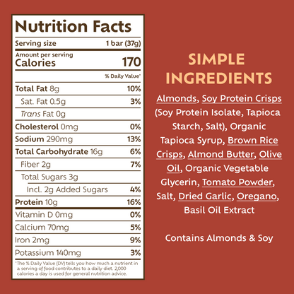 Afar's Italian Bruschetta protein bars have 170 calories, 8g fat, 290mg sodium, 16g carbs, 2g fiber, 3g sugar, and 10g protein each.